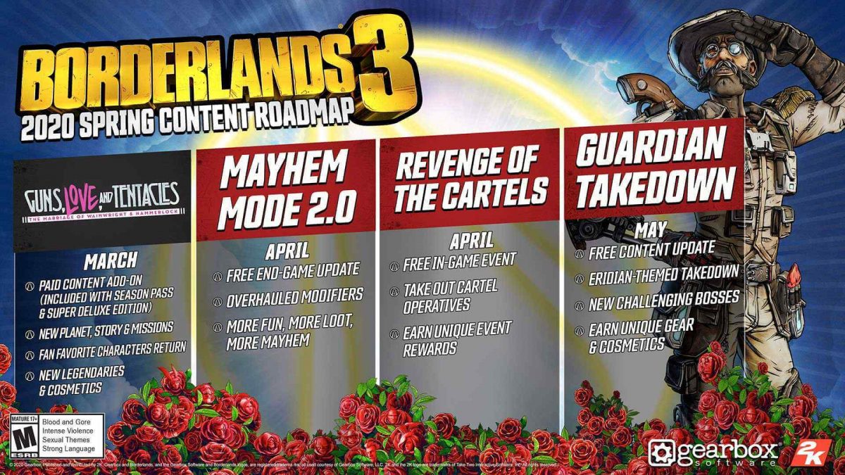 borderlands 2 season pass code dlc